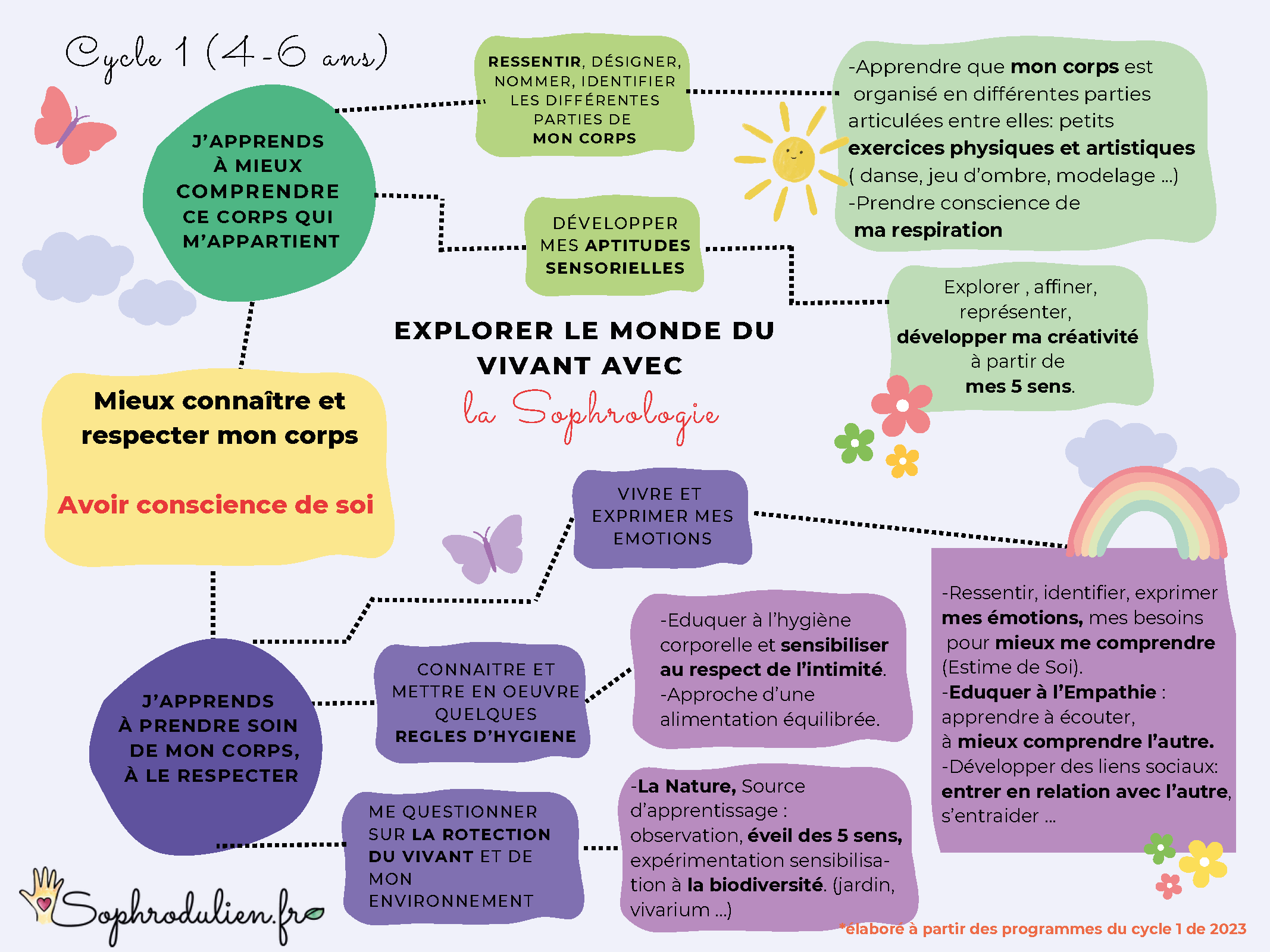 4-5 ans