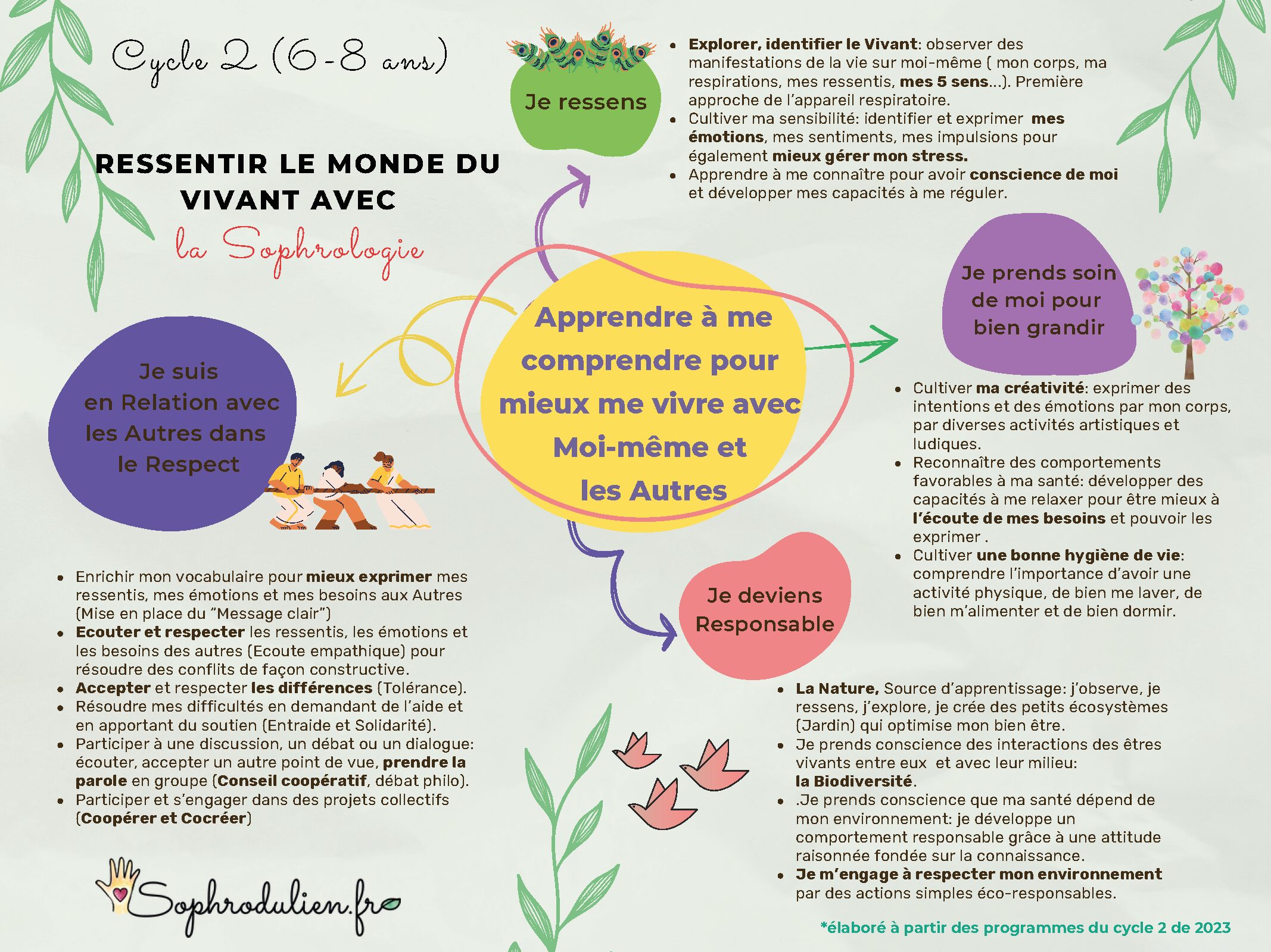 6-8 ans